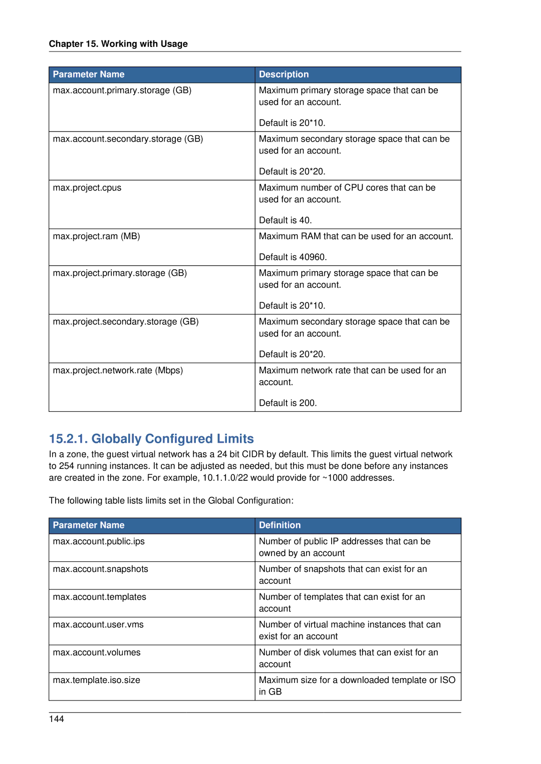 Citrix Systems 4.2 manual Globally Configured Limits, Parameter Name Definition 