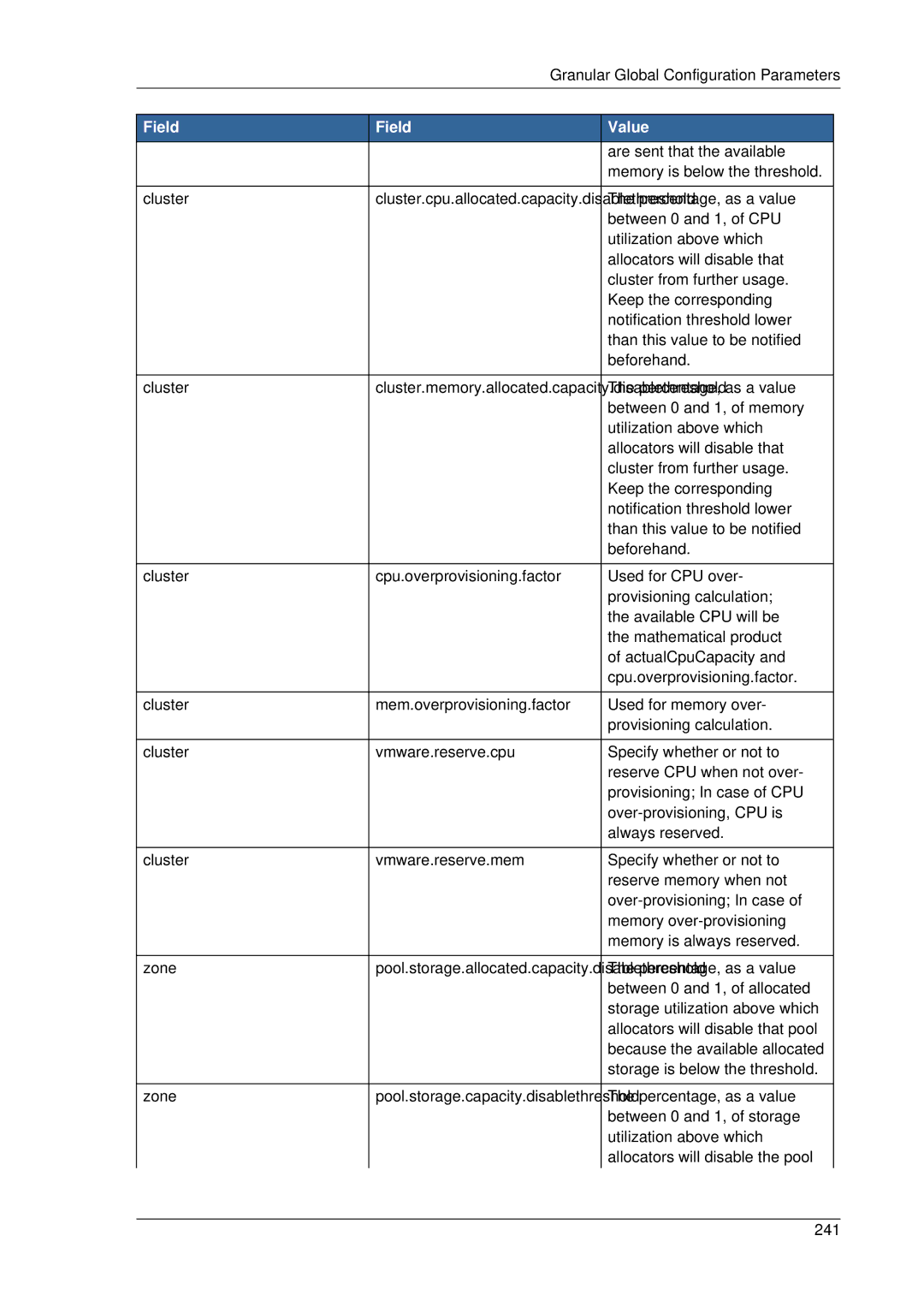 Citrix Systems 4.2 manual Cluster.cpu.allocated.capacity.disablThethr 