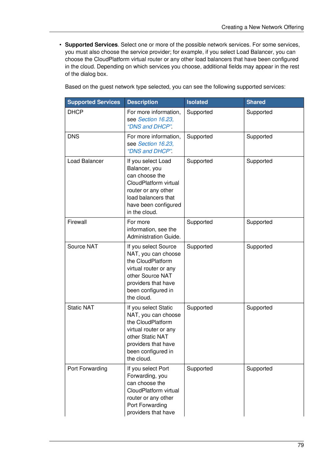 Citrix Systems 4.2 manual Supported Services Description Isolated Shared 