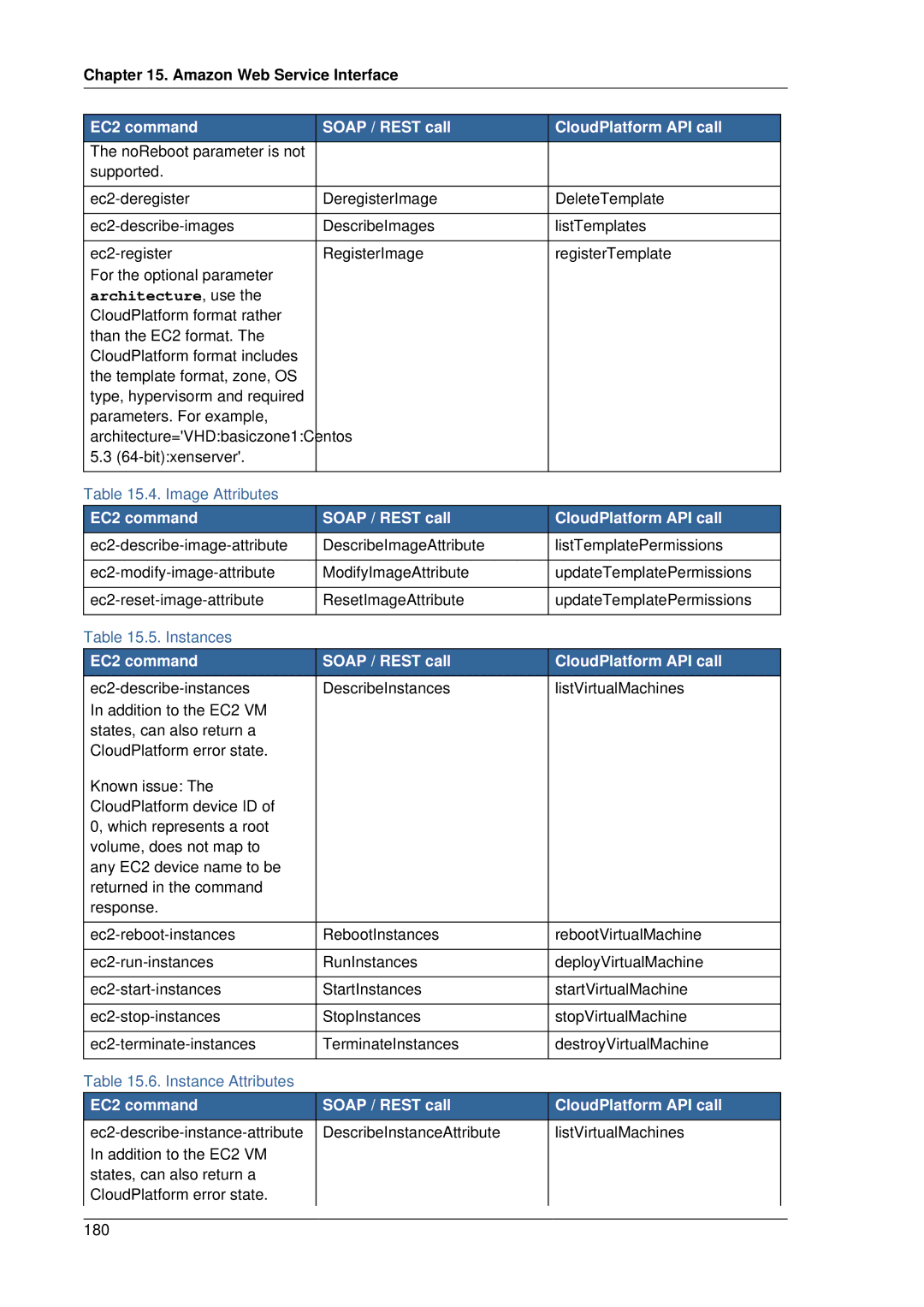 Citrix Systems 4.2 manual Architecture, use 