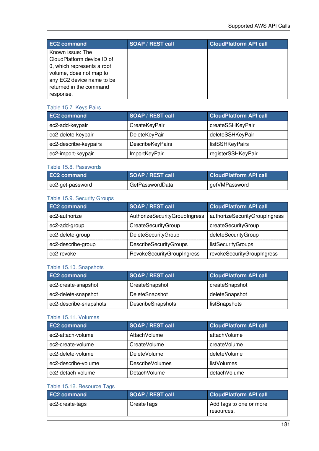 Citrix Systems 4.2 manual Keys Pairs 