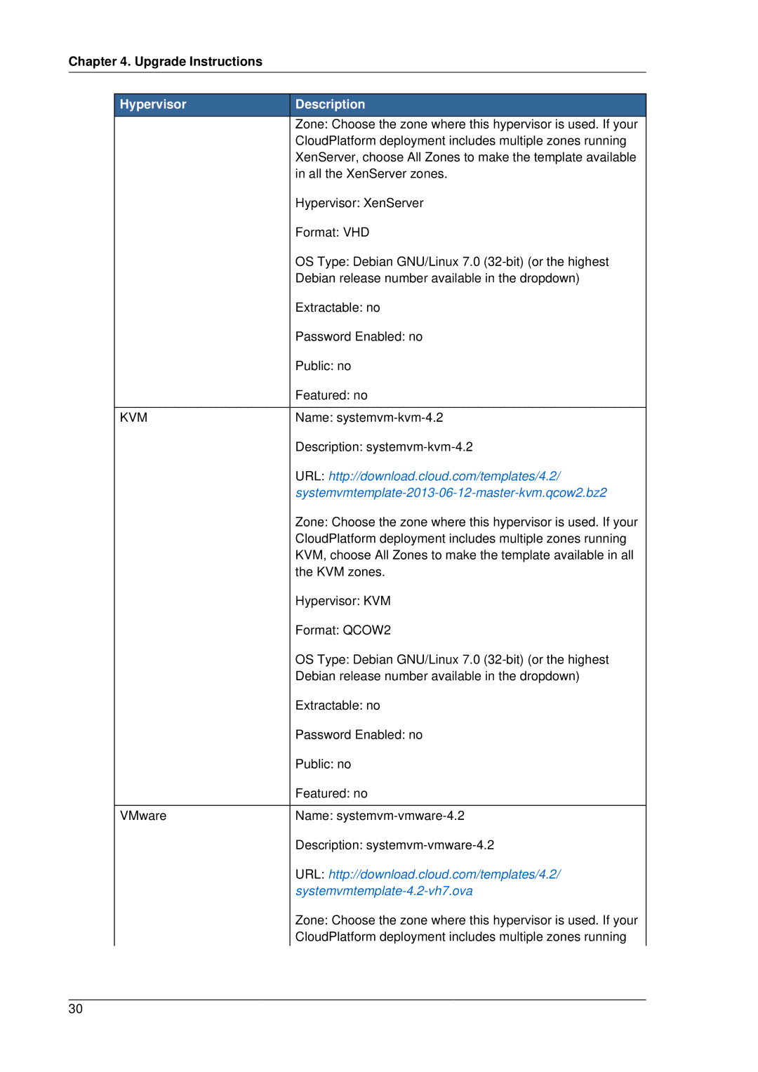 Citrix Systems 4.2 manual Systemvmtemplate-2013-06-12-master-kvm.qcow2.bz2 