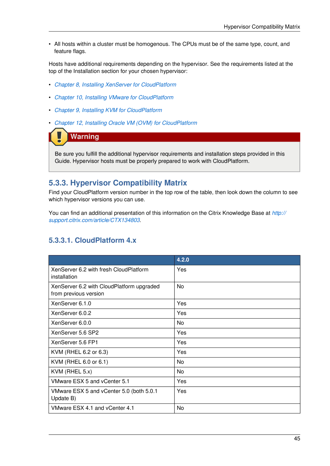 Citrix Systems 4.2 manual Hypervisor Compatibility Matrix, CloudPlatform 