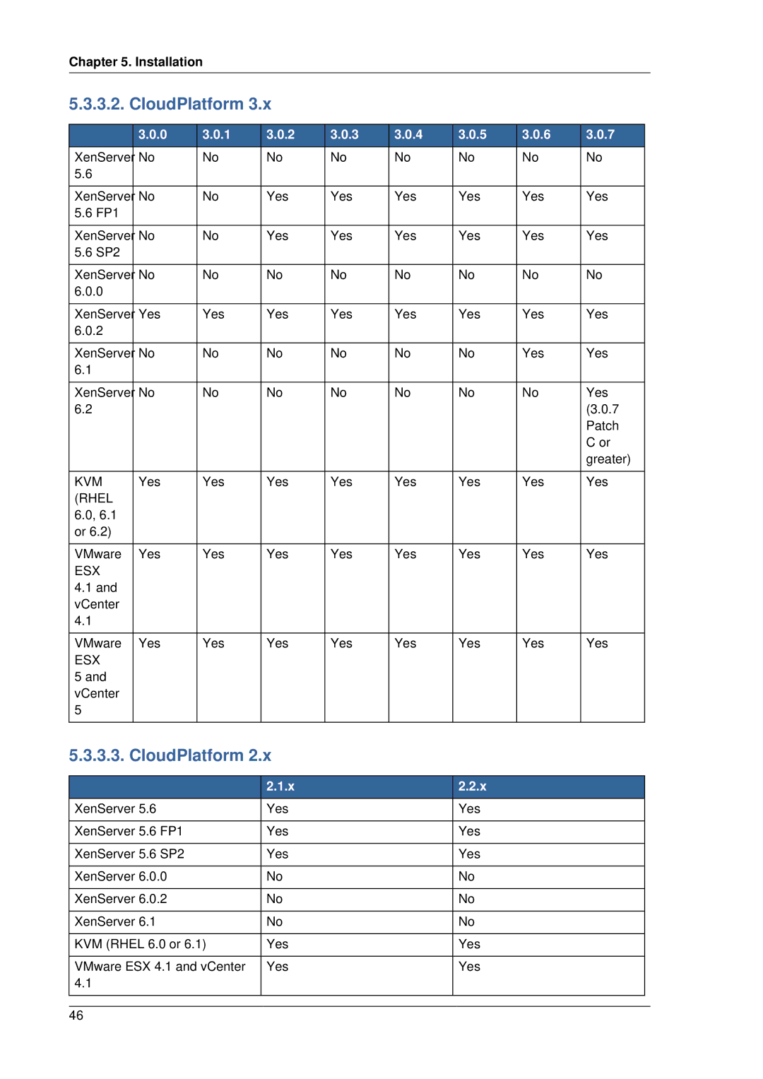 Citrix Systems 4.2 manual Rhel 