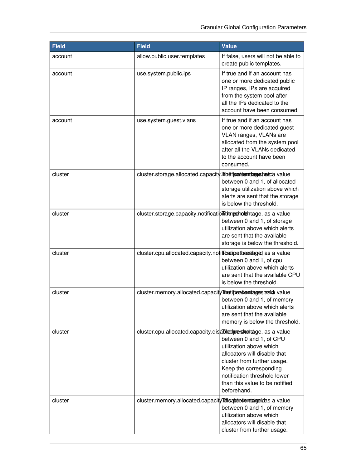 Citrix Systems 4.2 manual Between 0 and 1, of allocated 