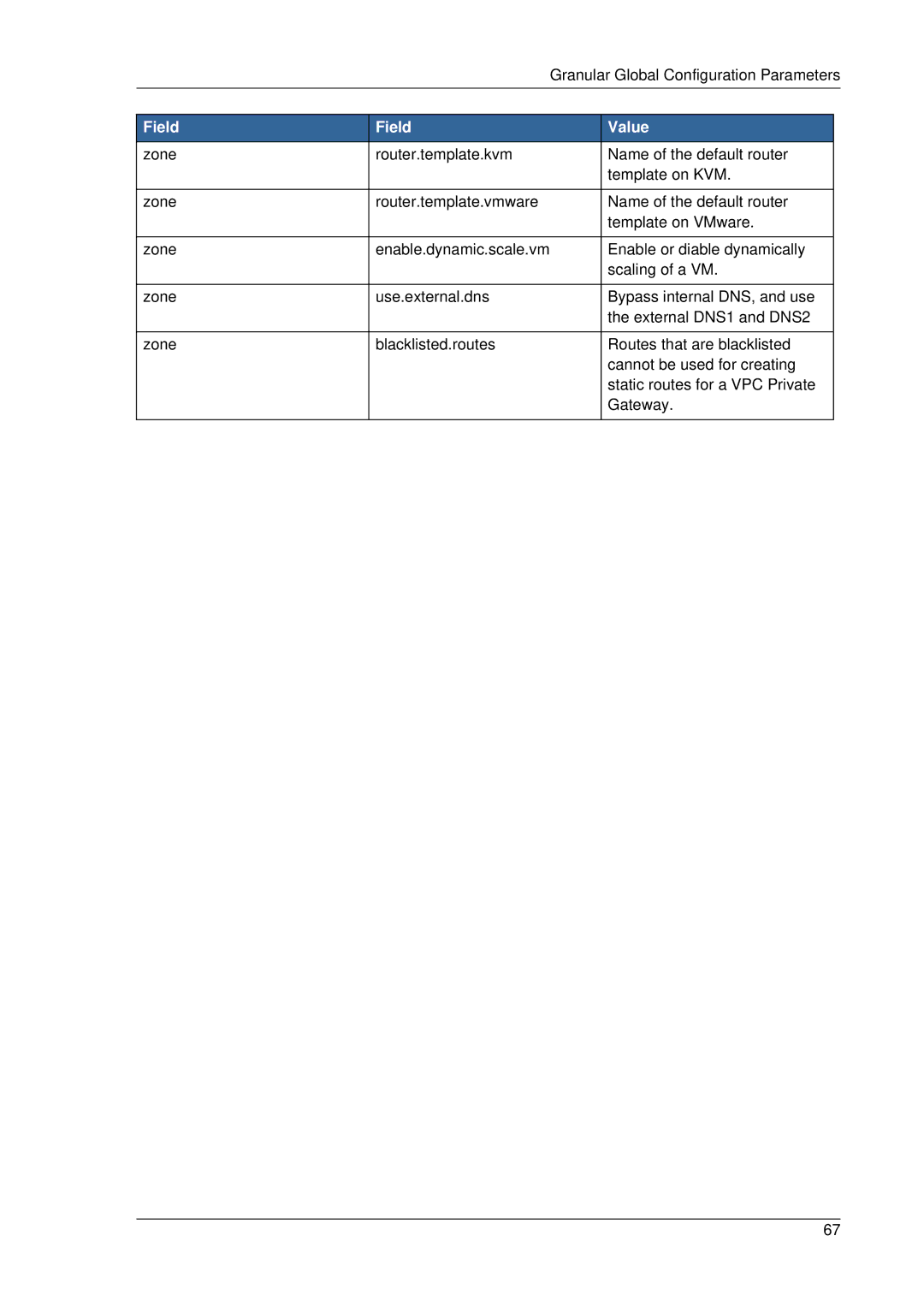 Citrix Systems 4.2 manual Field Value 