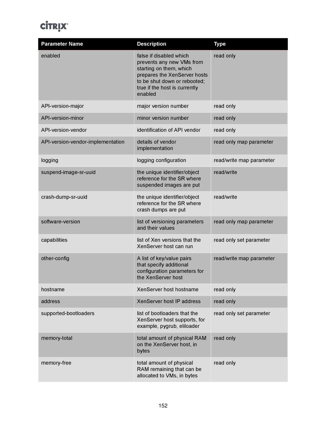 Citrix Systems 5.6 manual Parameter Name Description Type 