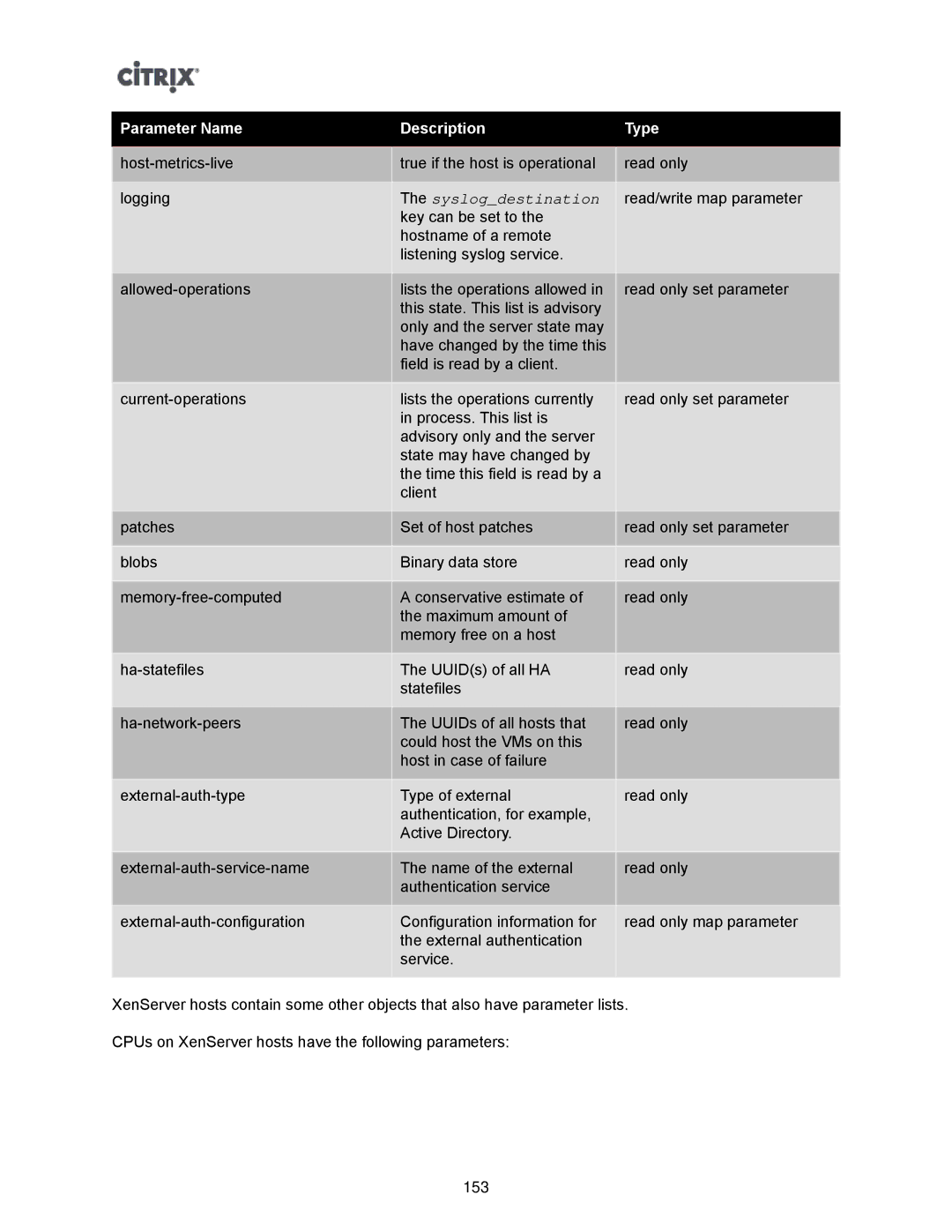 Citrix Systems 5.6 manual Syslogdestination 