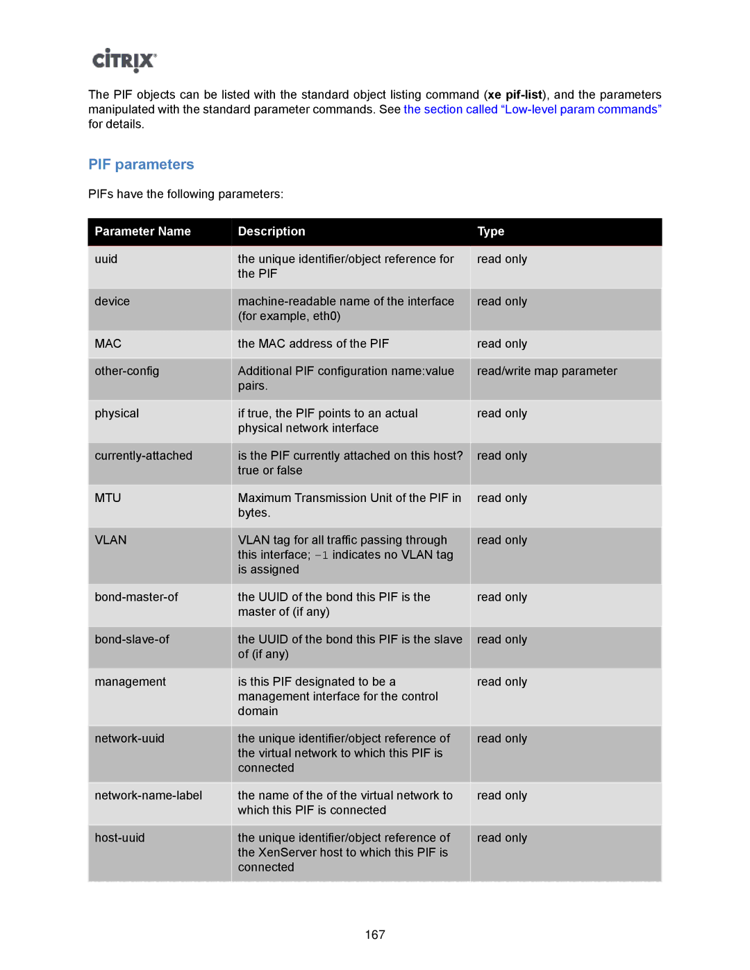 Citrix Systems 5.6 manual PIF parameters, Mac 