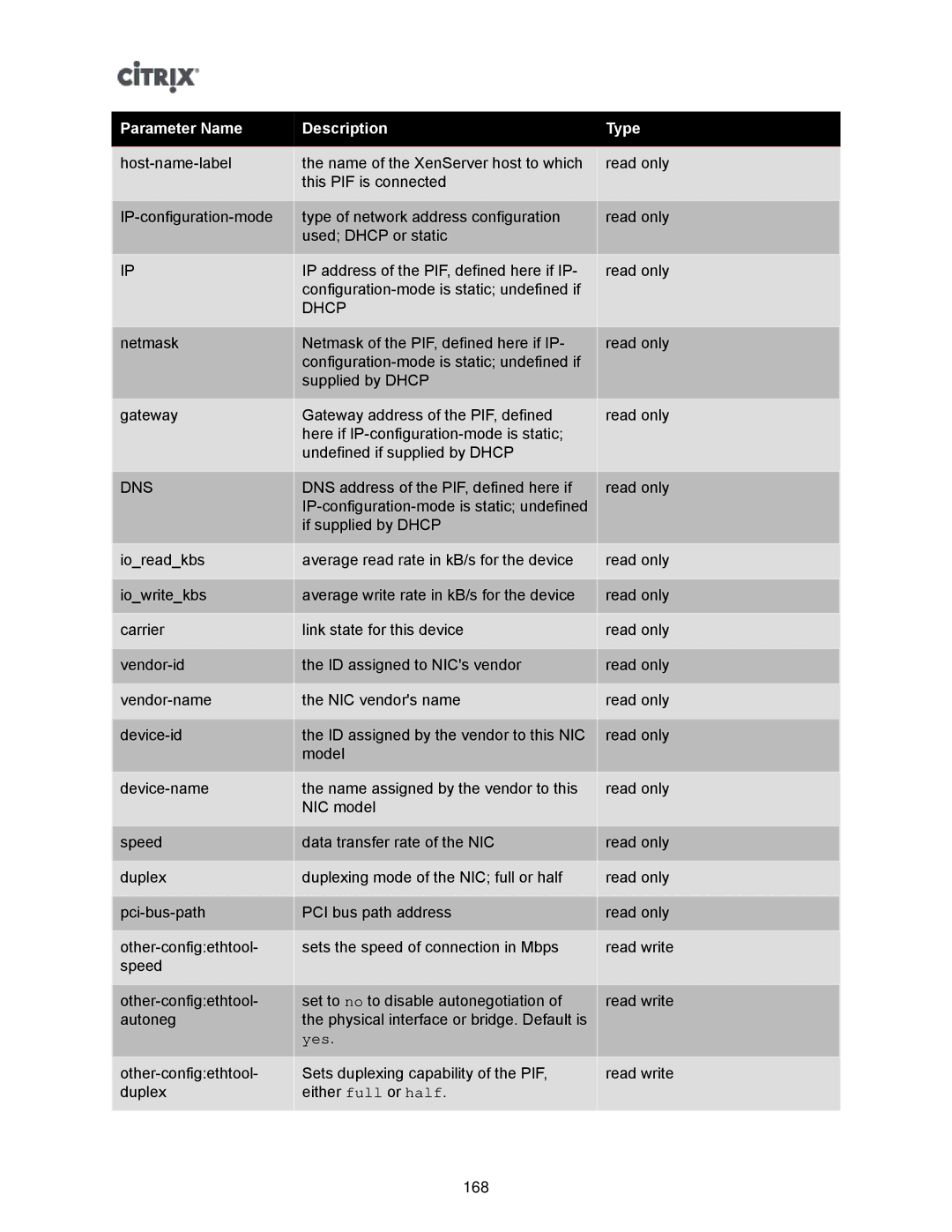 Citrix Systems 5.6 manual Dhcp 