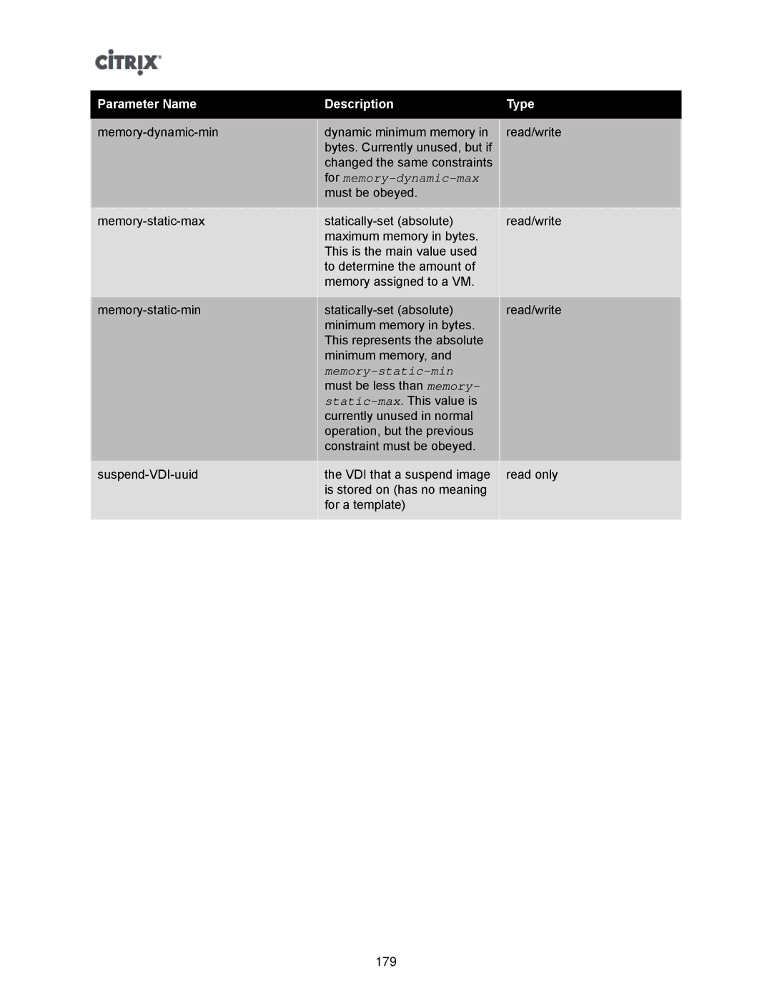 Citrix Systems 5.6 manual For memory-dynamic-max 