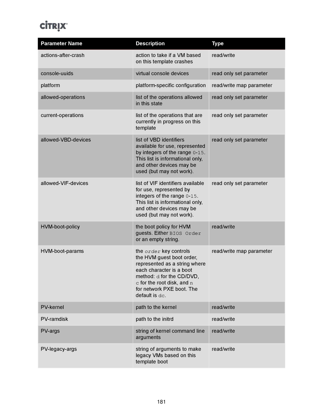 Citrix Systems 5.6 manual Parameter Name Description Type 