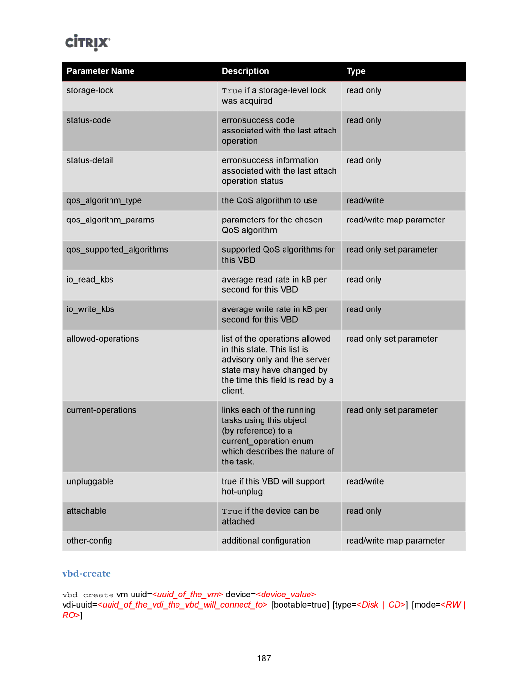 Citrix Systems 5.6 manual Vbd-create 