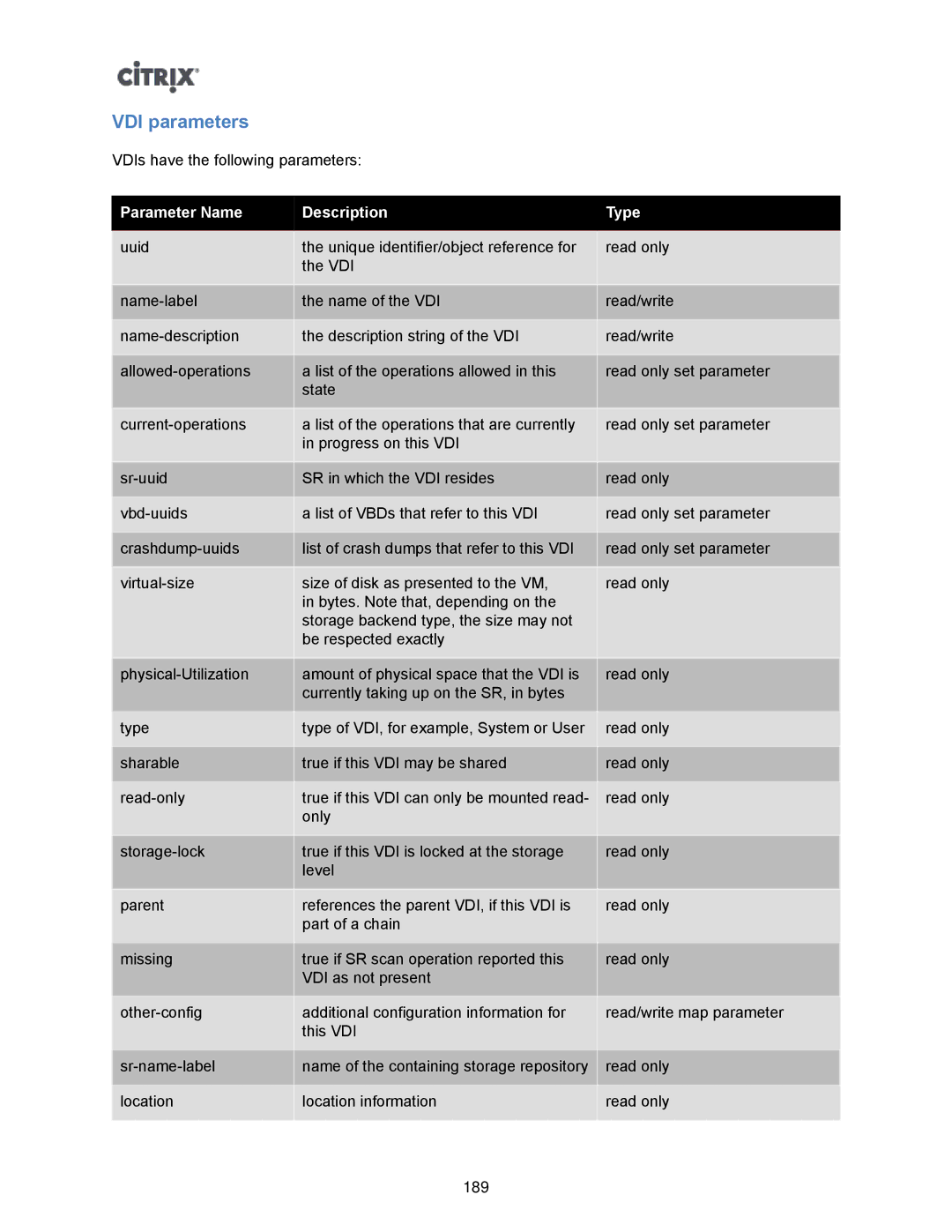 Citrix Systems 5.6 manual VDI parameters 