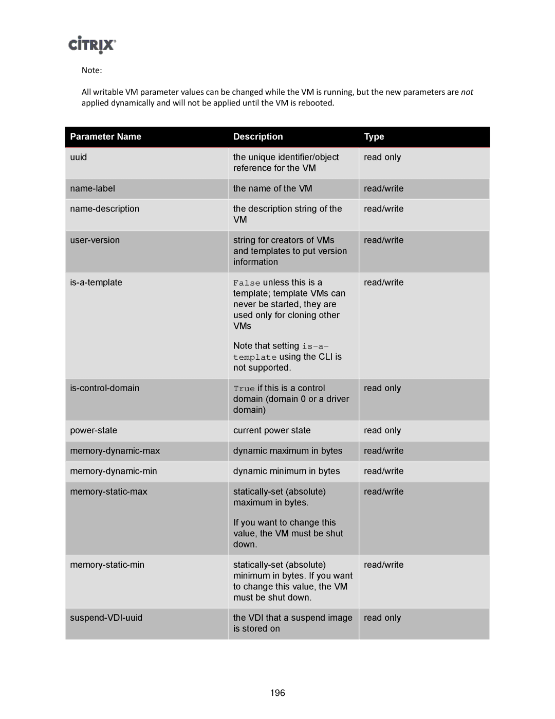 Citrix Systems 5.6 manual Parameter Name Description Type 