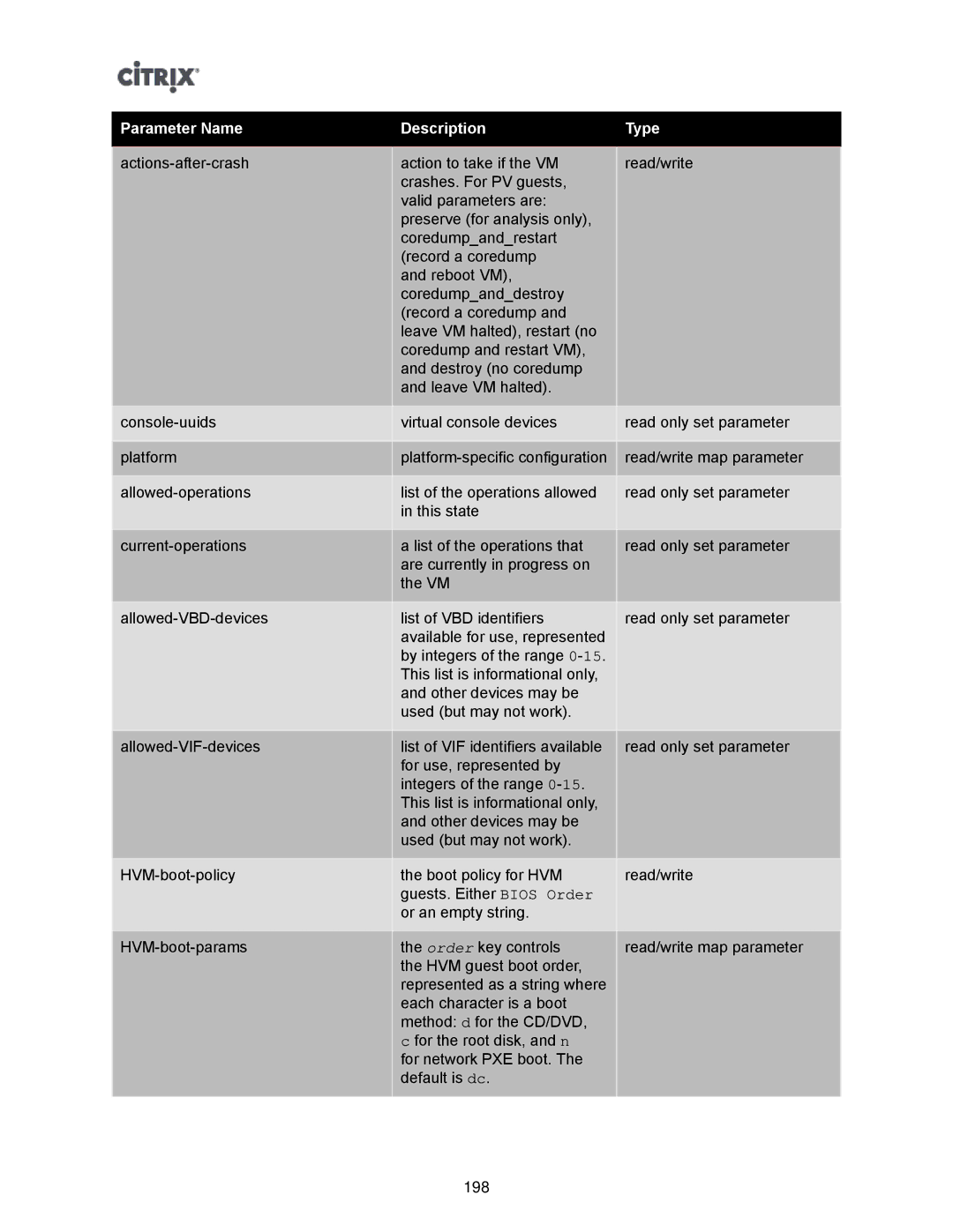 Citrix Systems 5.6 manual Parameter Name Description Type 