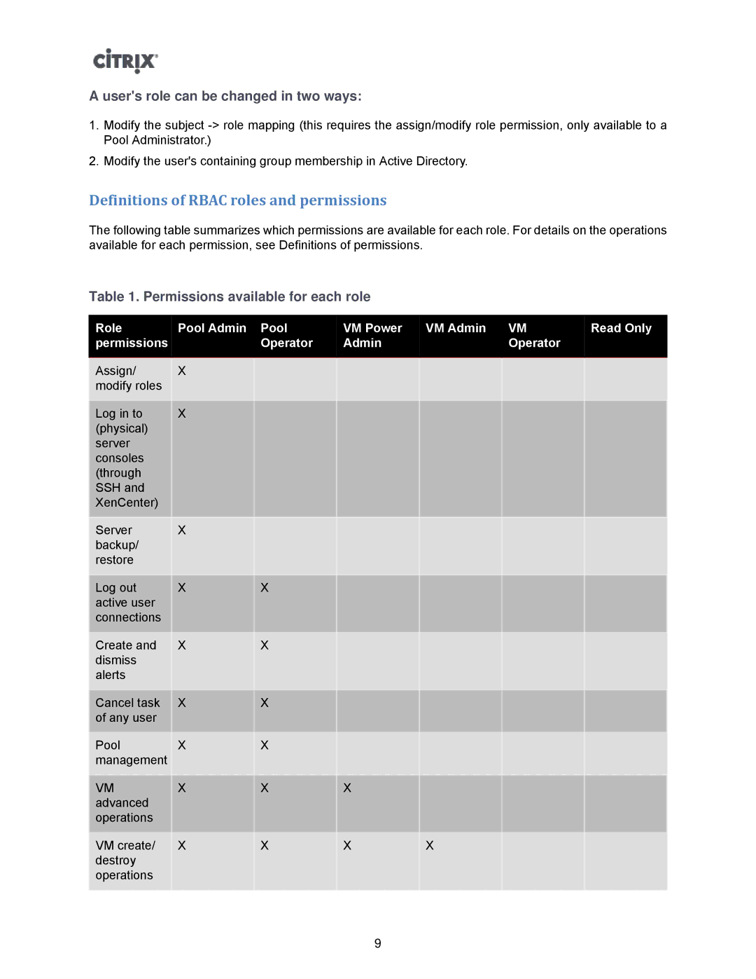 Citrix Systems 5.6 manual Definitions of Rbac roles and permissions, Users role can be changed in two ways 