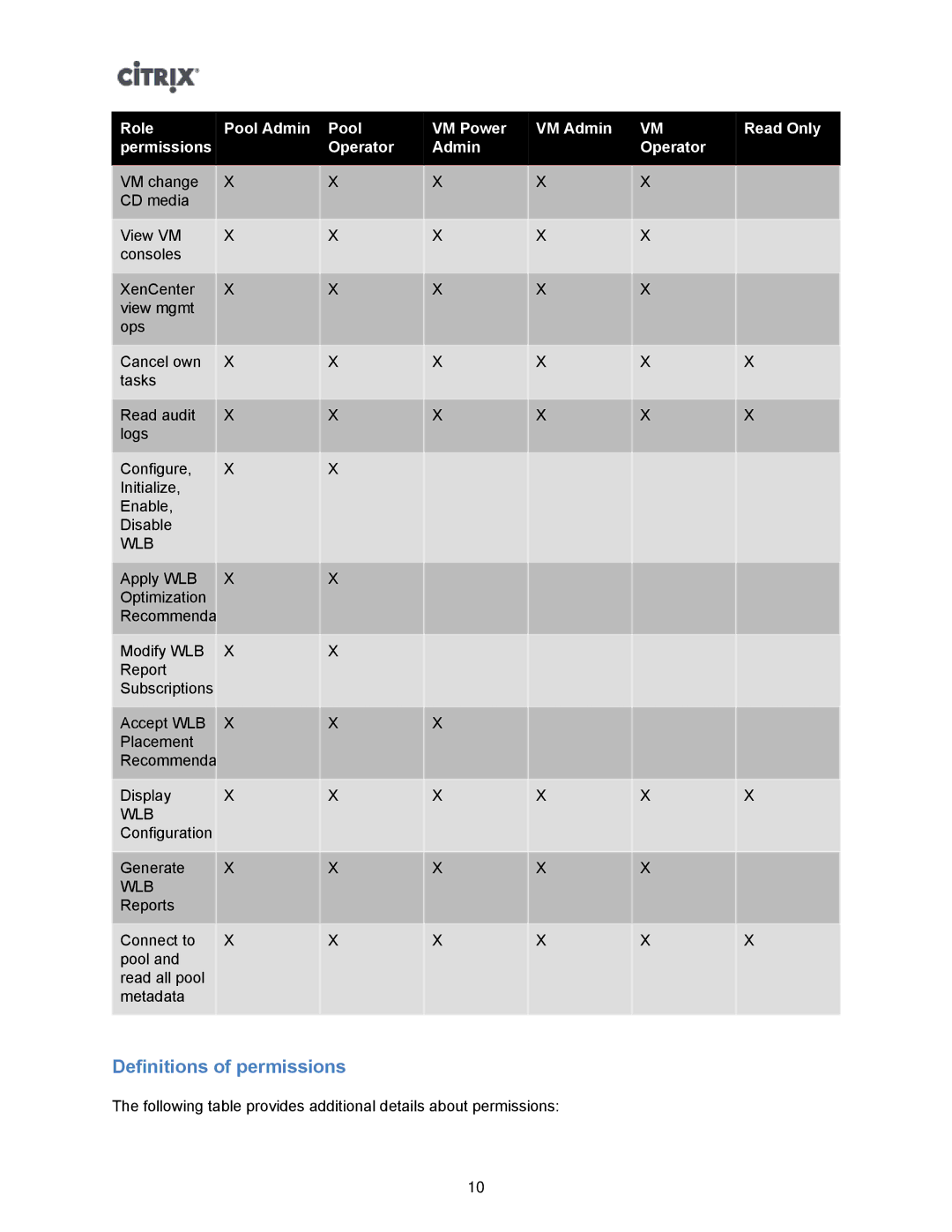 Citrix Systems 5.6 manual Definitions of permissions, Wlb 