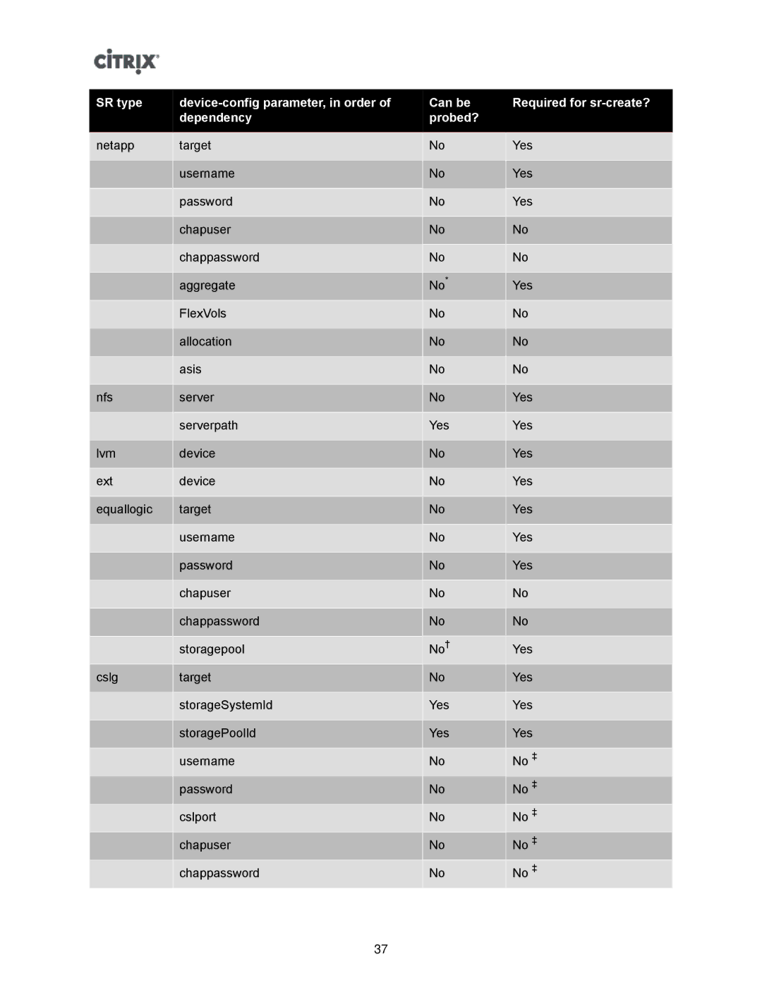 Citrix Systems 5.6 manual 