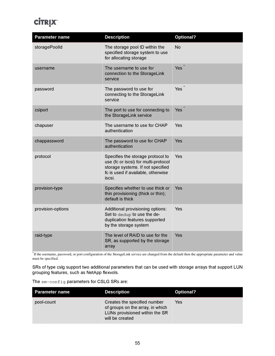 Citrix Systems 5.6 manual Parameter name Description Optional? 