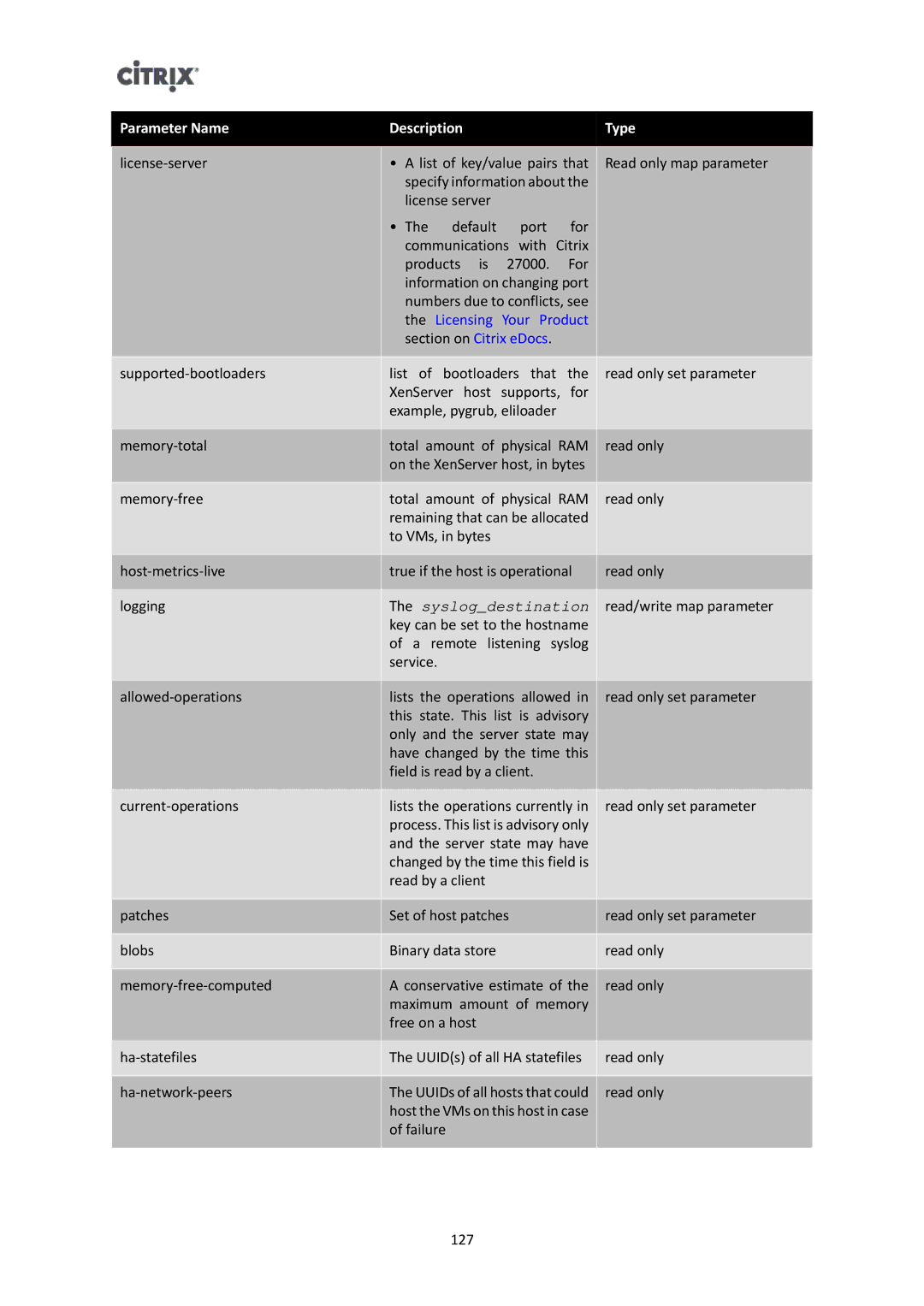 Citrix Systems 6 manual Syslogdestination 