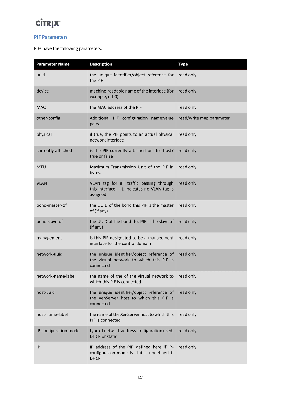 Citrix Systems 6 manual PIF Parameters, Mac 