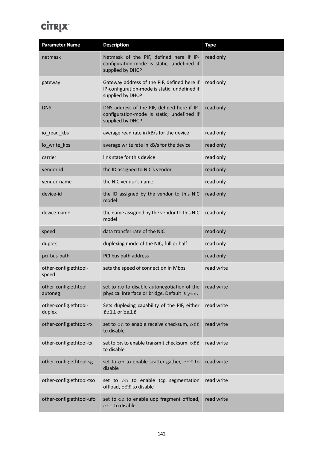 Citrix Systems 6 manual Full or half 