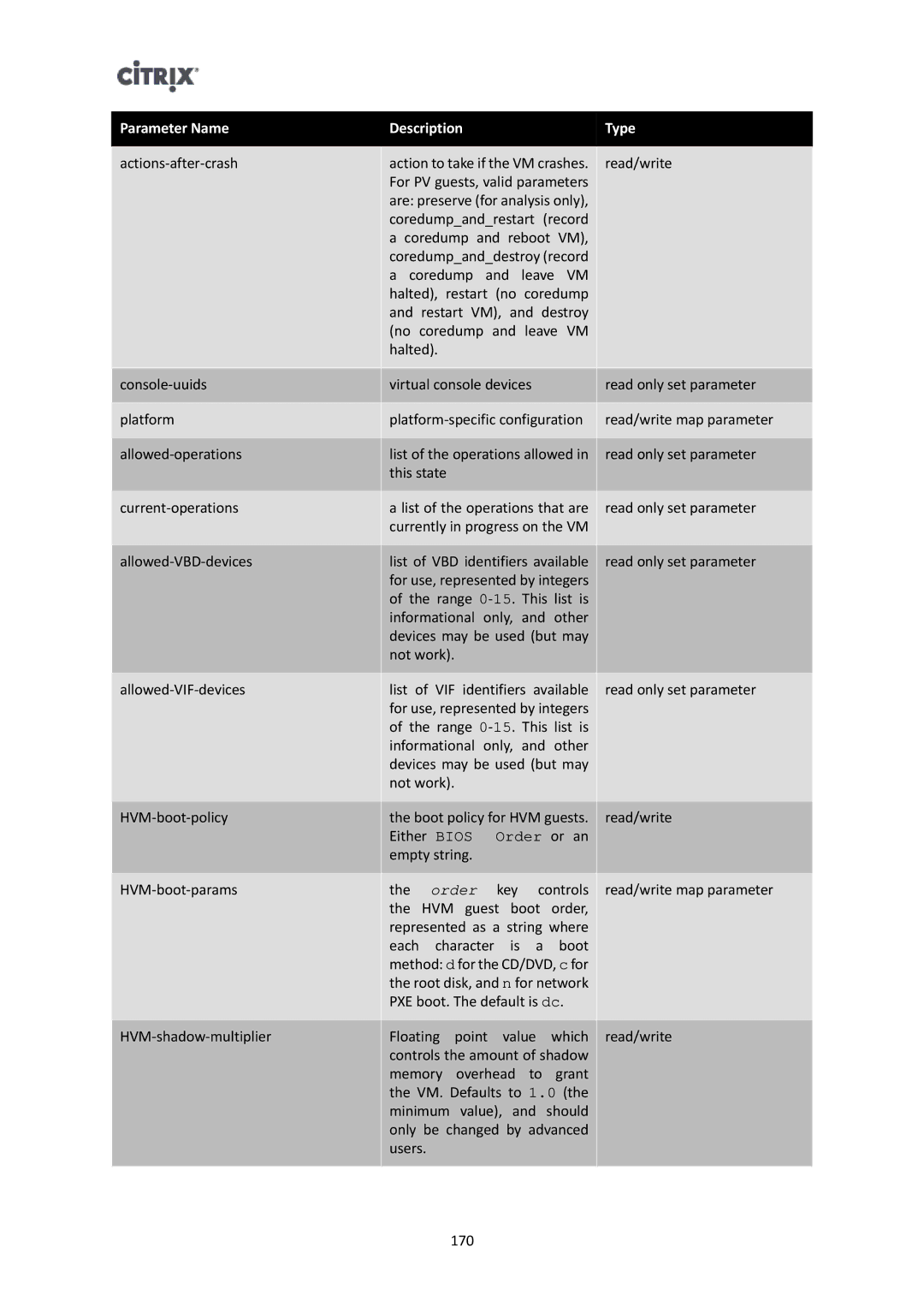 Citrix Systems 6 manual Order 