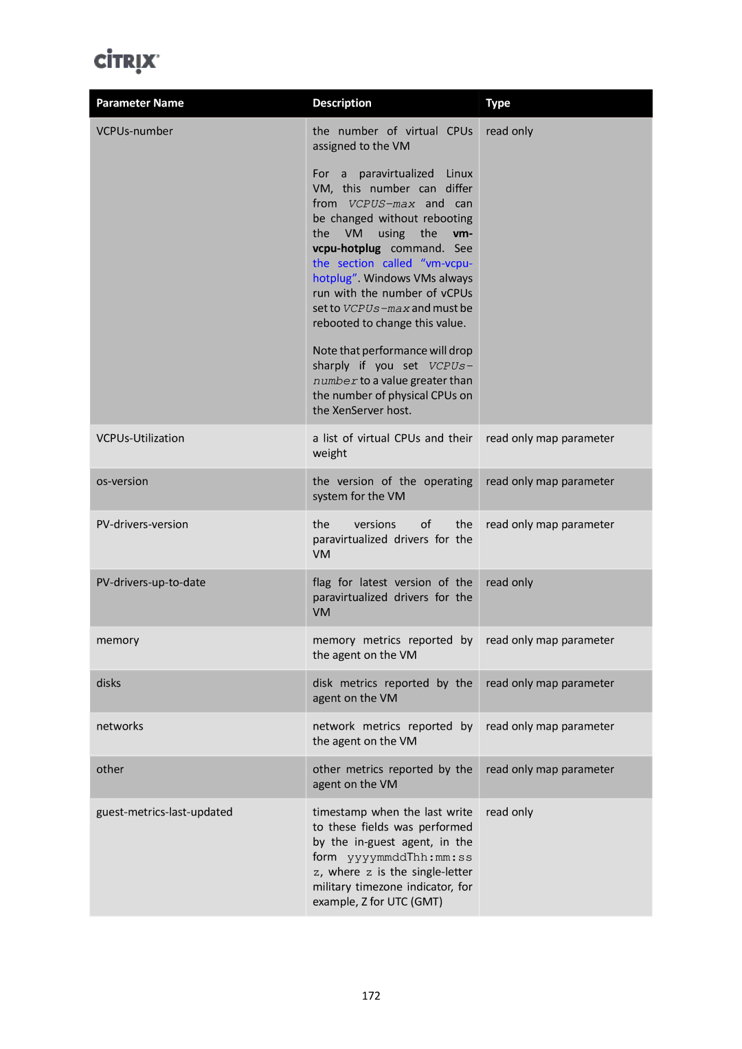 Citrix Systems 6 manual Vcpu-hotplug command 