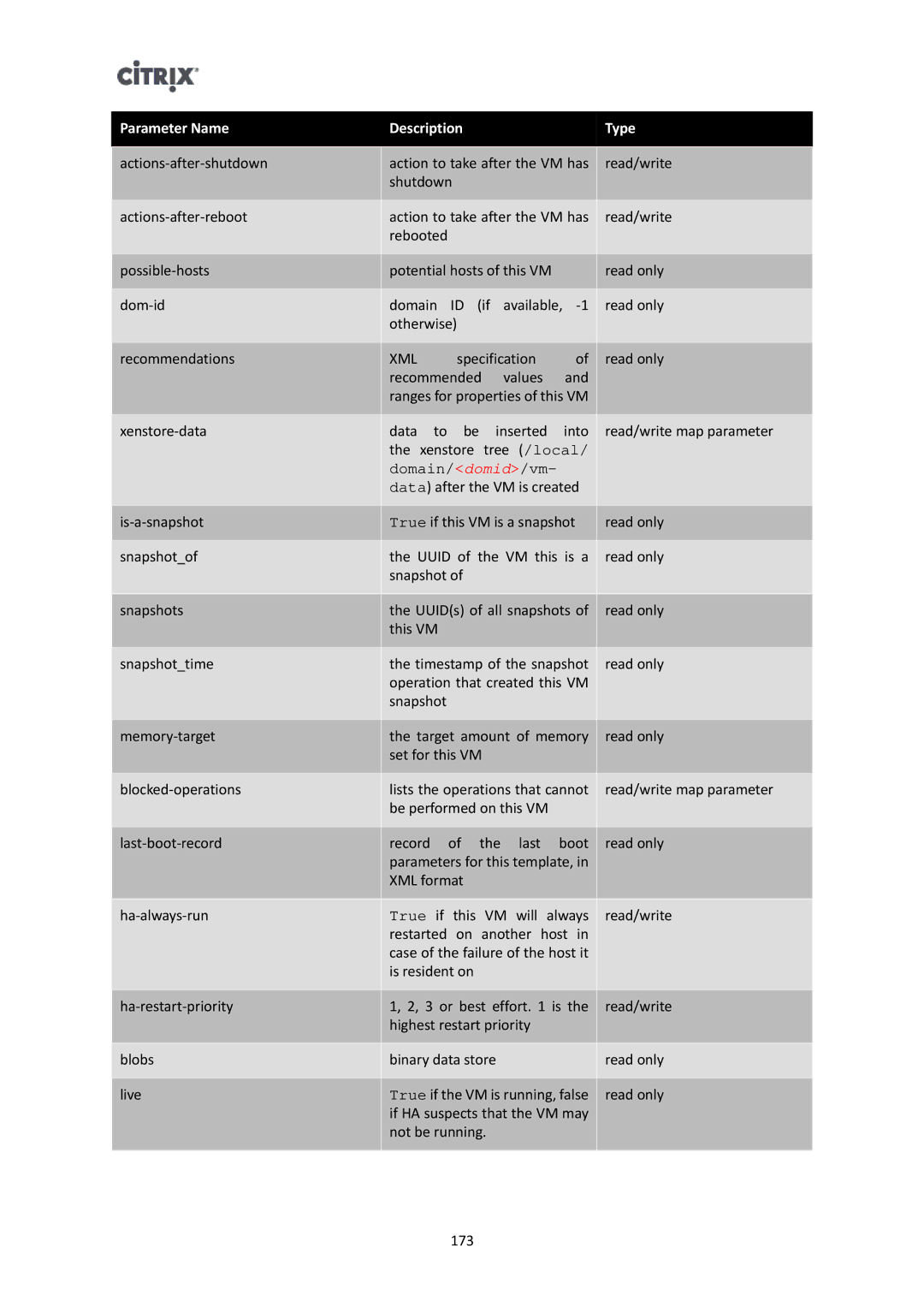 Citrix Systems 6 manual Domain/domid/vm 