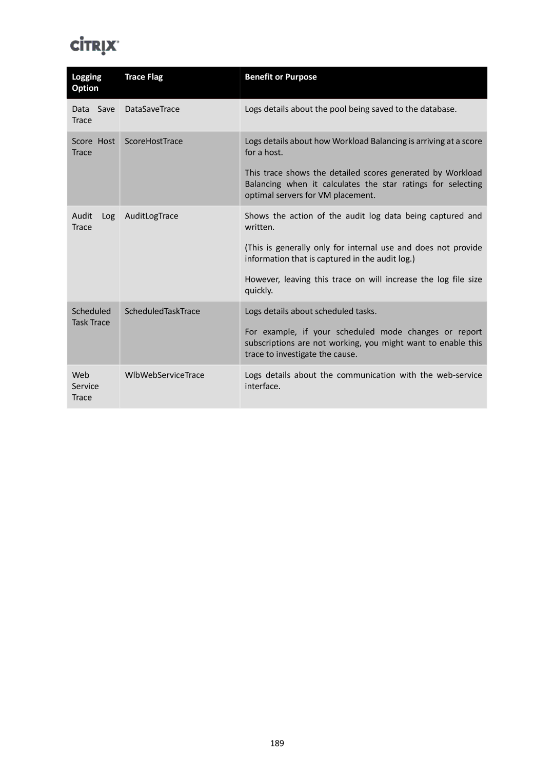 Citrix Systems 6 manual Logging Trace Flag Benefit or Purpose Option 