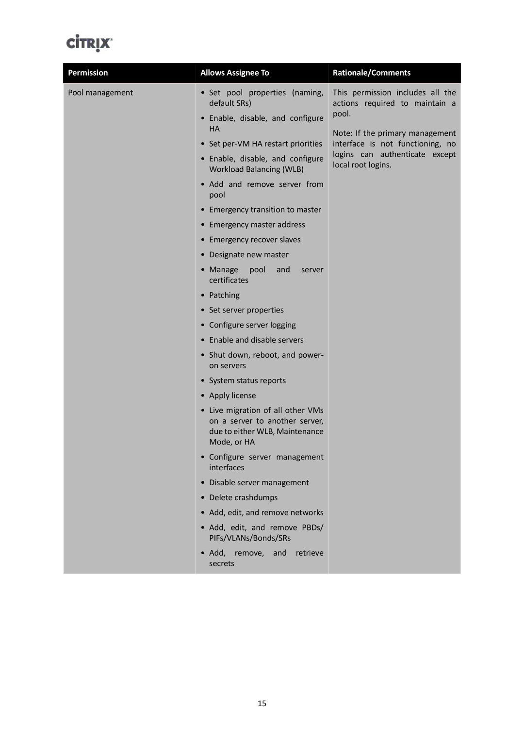 Citrix Systems 6 manual Permission Allows Assignee To Rationale/Comments 