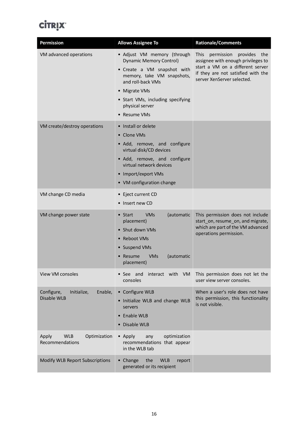 Citrix Systems 6 manual Report Generated or its recipient 