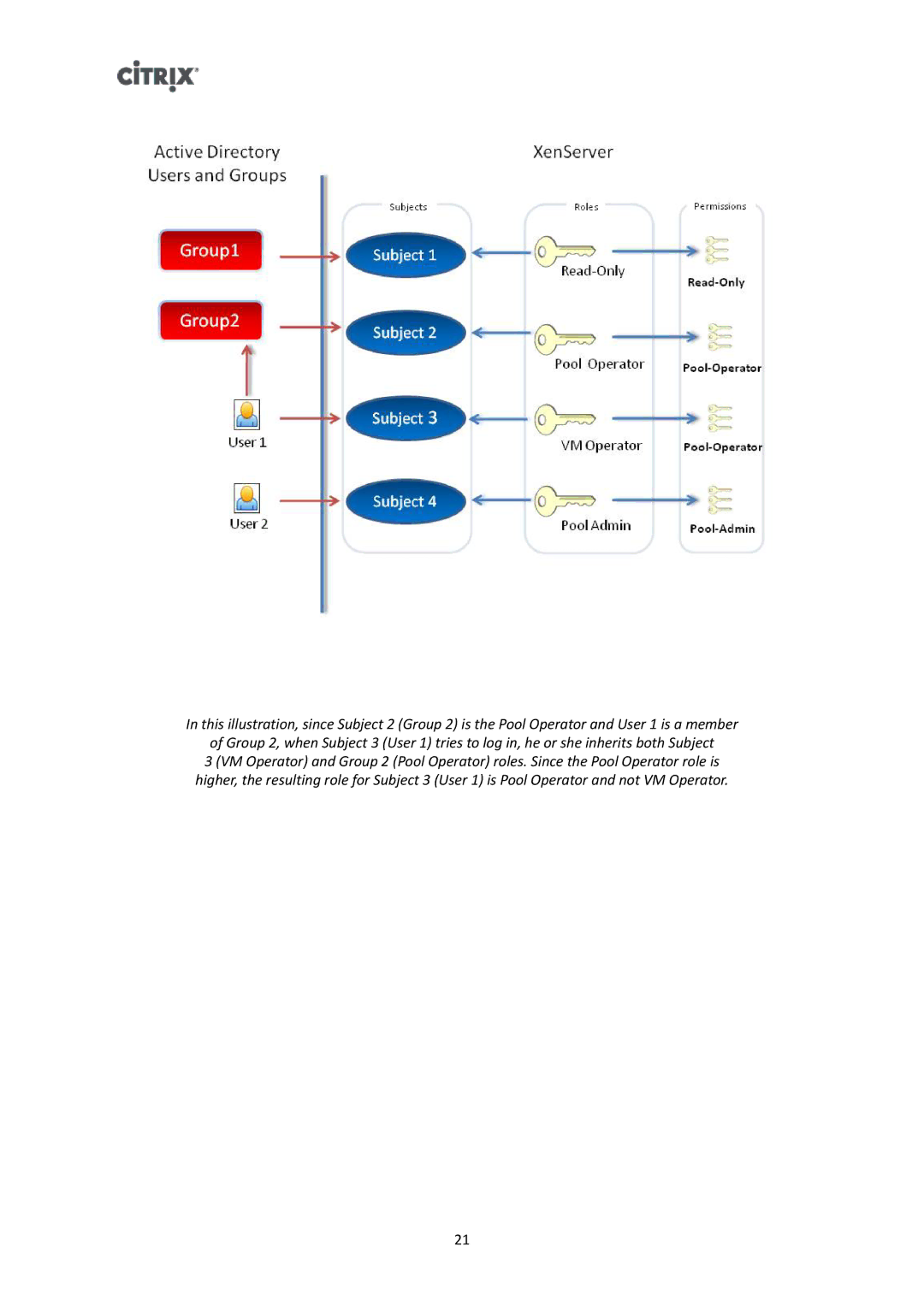 Citrix Systems 6 manual 