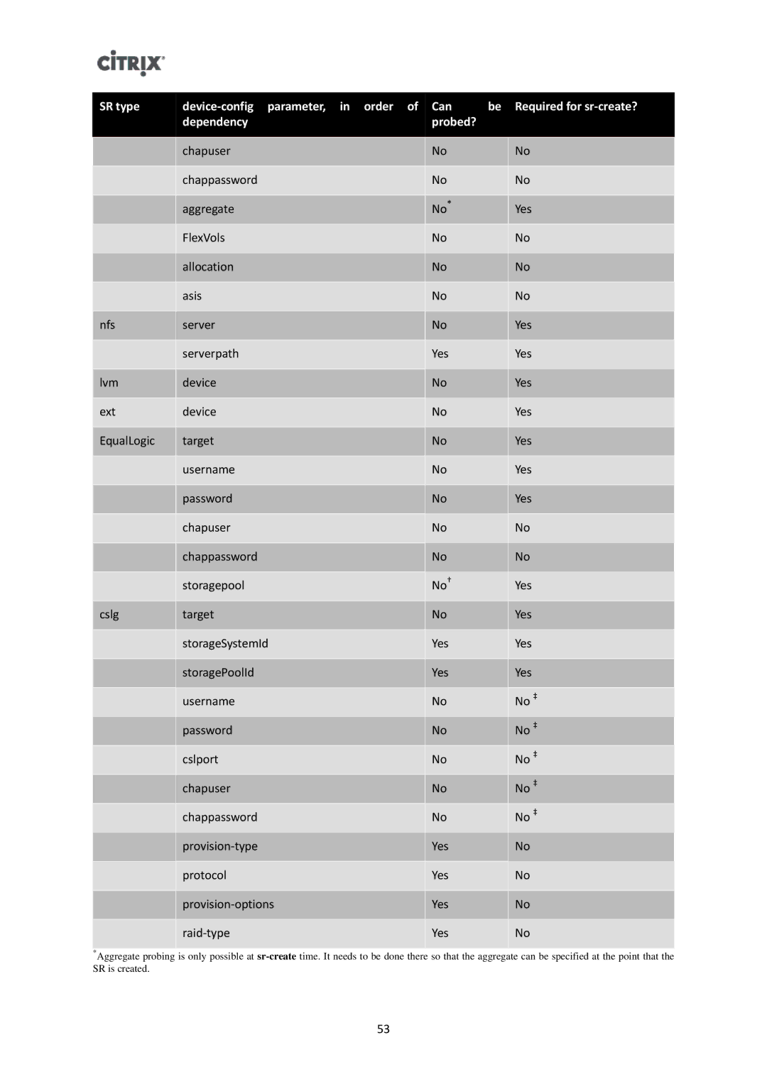 Citrix Systems 6 manual 