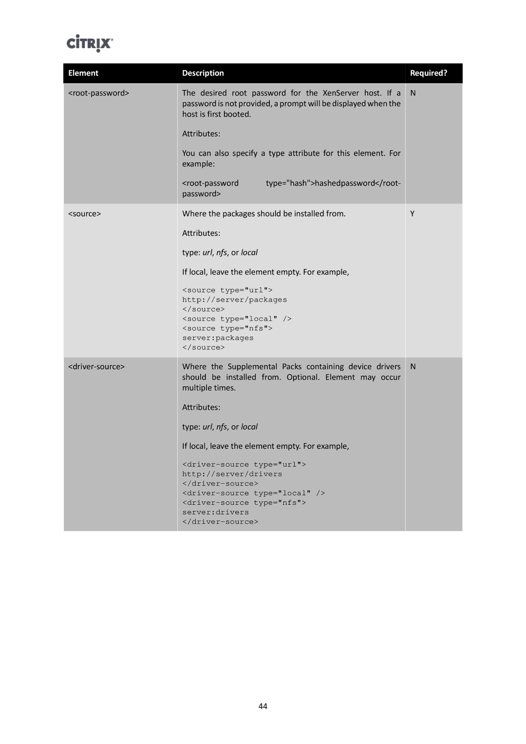 Citrix Systems 6.1.0 manual Element Description Required? 