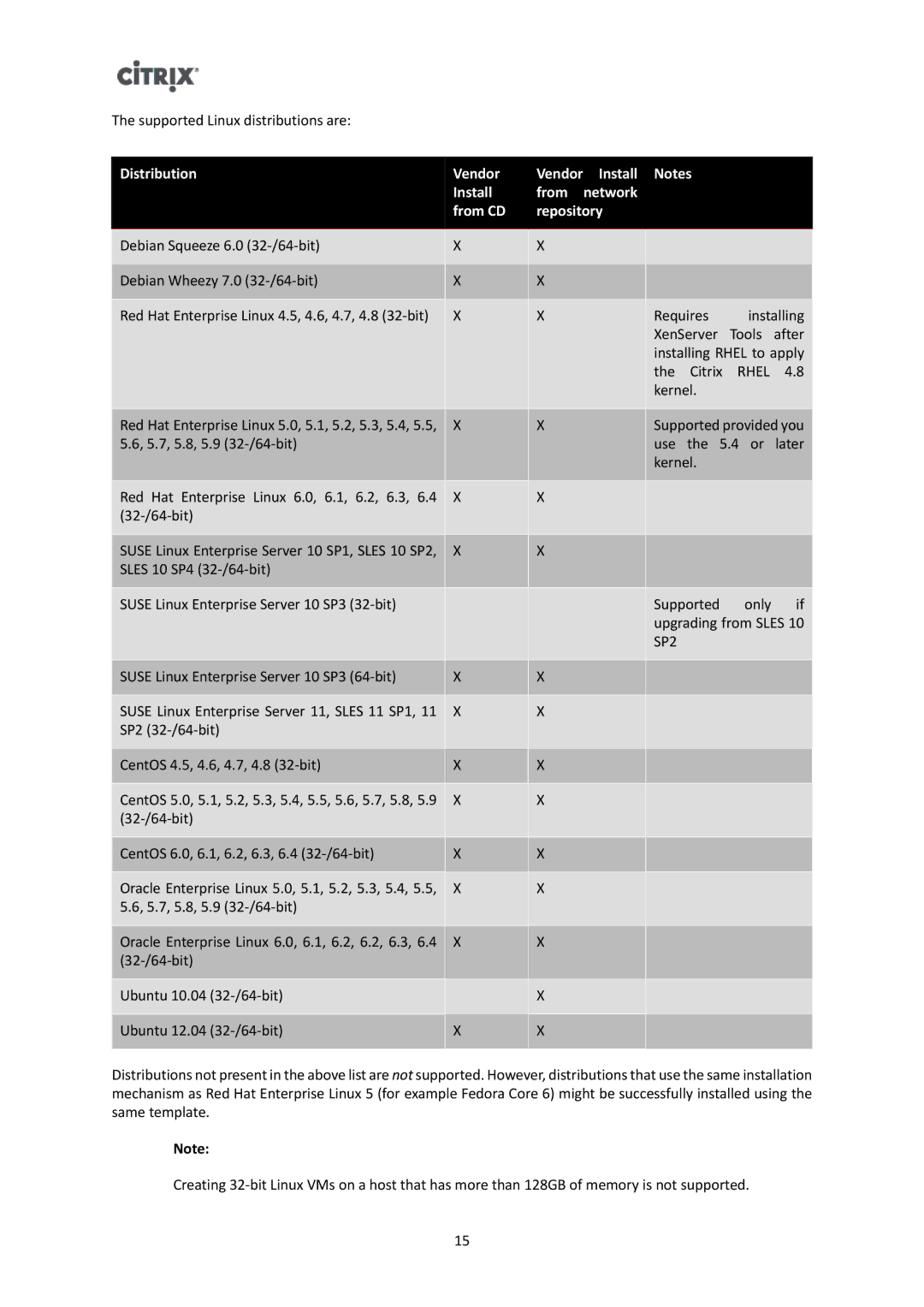 Citrix Systems 6.2.0 manual Distribution Vendor, Install From Network From CD Repository 