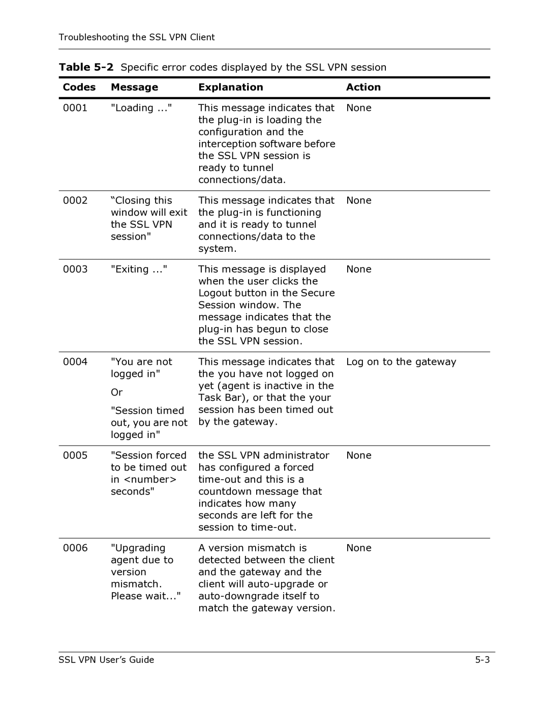 Citrix Systems 9000 Series manual Codes Message Explanation Action 