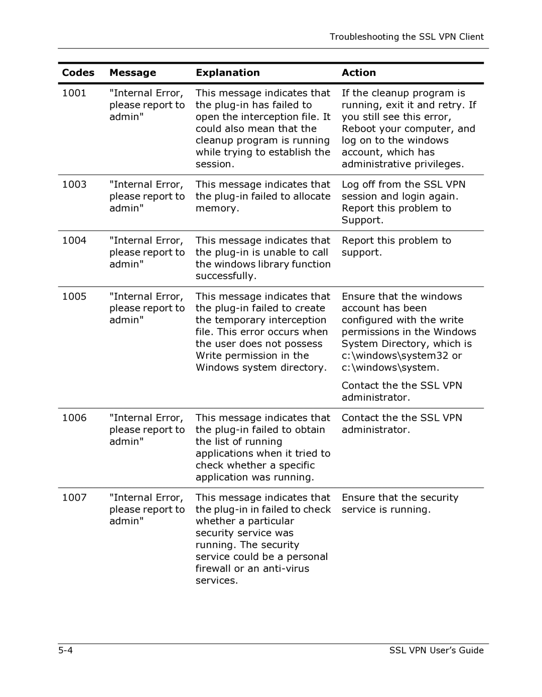 Citrix Systems 9000 Series manual Permissions in the Windows 