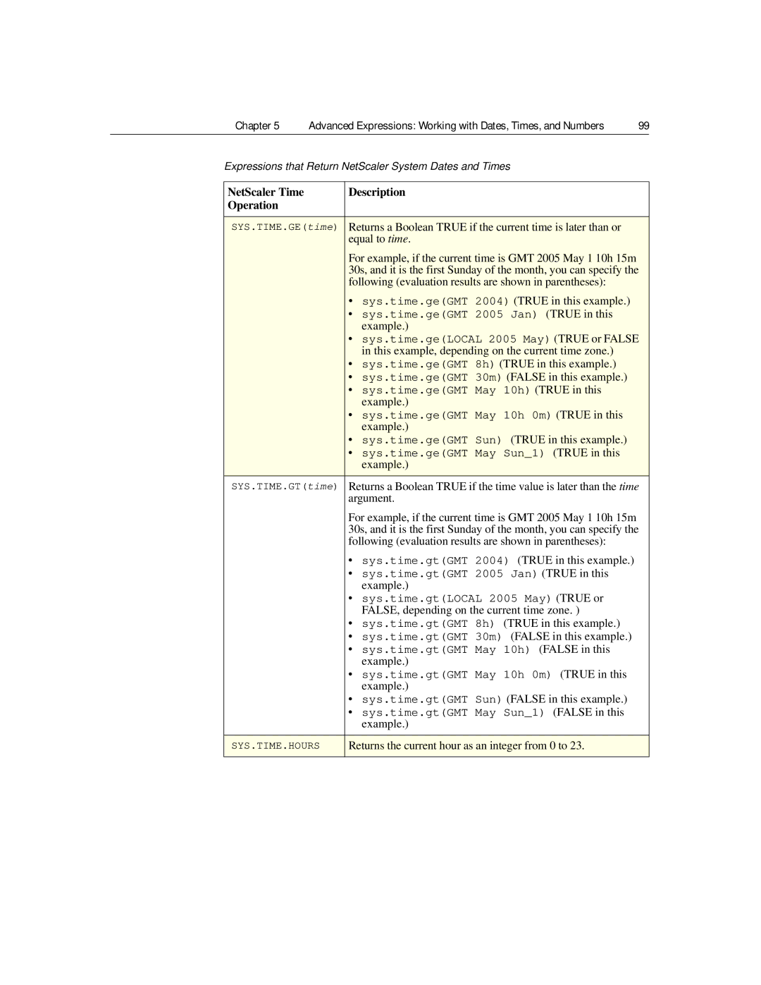 Citrix Systems 9.2 manual Advanced Expressions Working with Dates, Times, and Numbers 