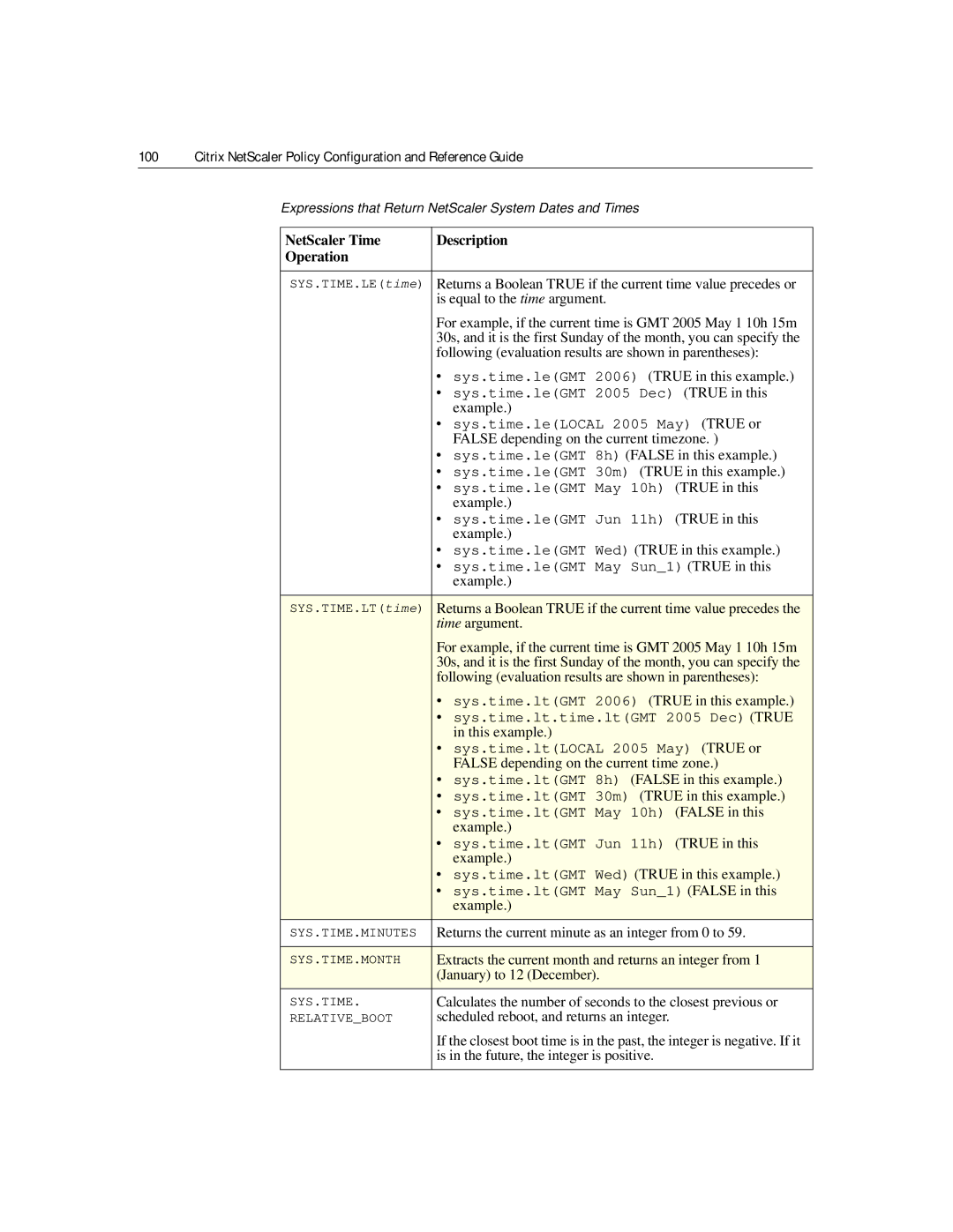 Citrix Systems 9.2 Is equal to the time argument, Sys.time.leGMT 2006 True in this example, Time argument, This example 