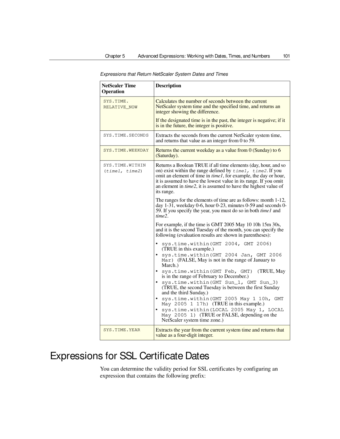 Citrix Systems 9.2 manual Expressions for SSL Certificate Dates, Time2 