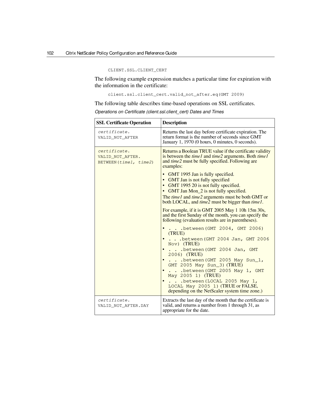 Citrix Systems 9.2 manual SSL Certificate Operation Description, True 