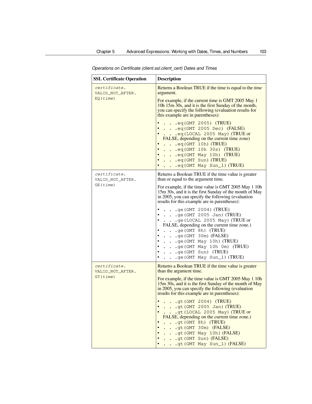 Citrix Systems 9.2 For example, if the current time is GMT 2005 May, 10h 15m 30s, and it is the first Sunday of the month 