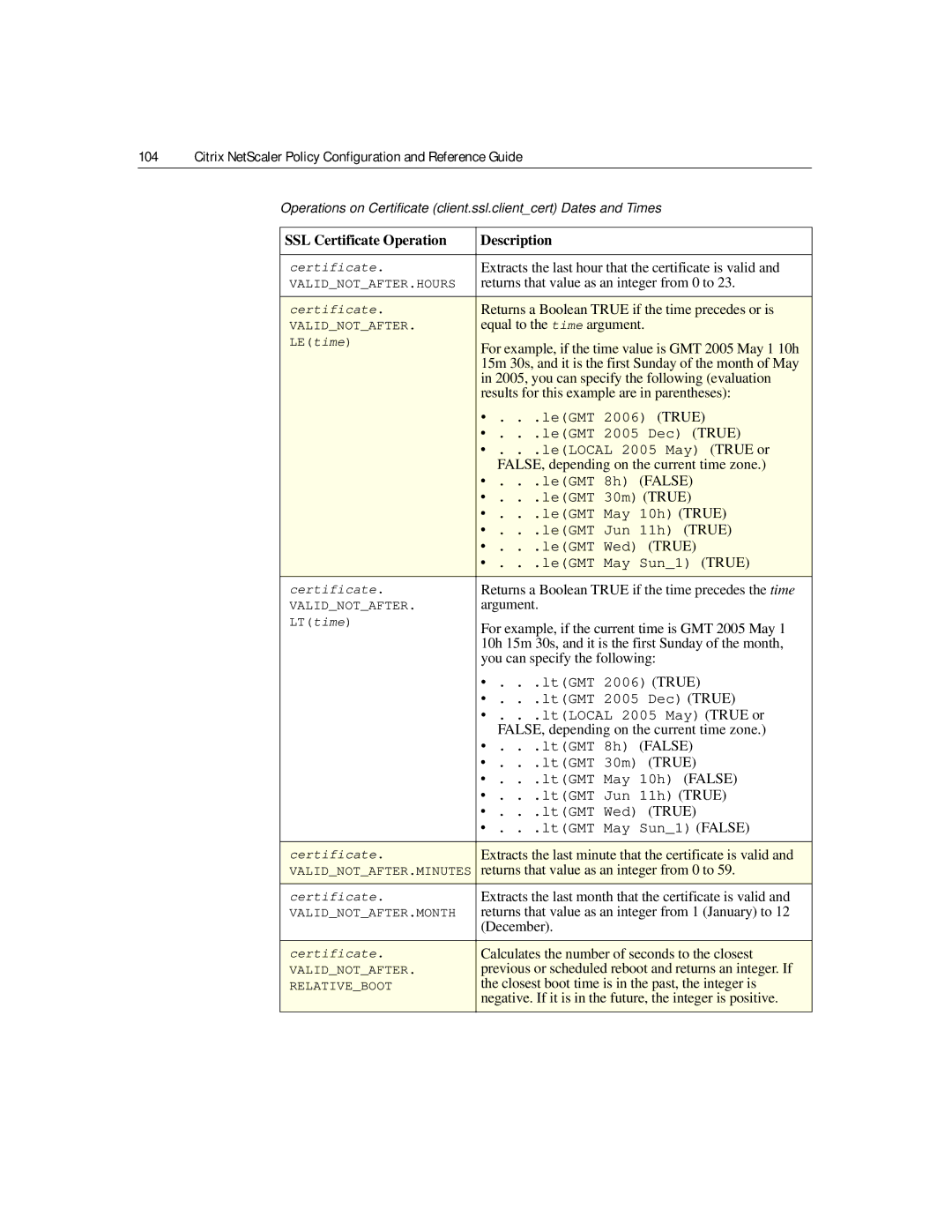 Citrix Systems 9.2 Extracts the last hour that the certificate is valid, Returns a Boolean True if the time precedes or is 