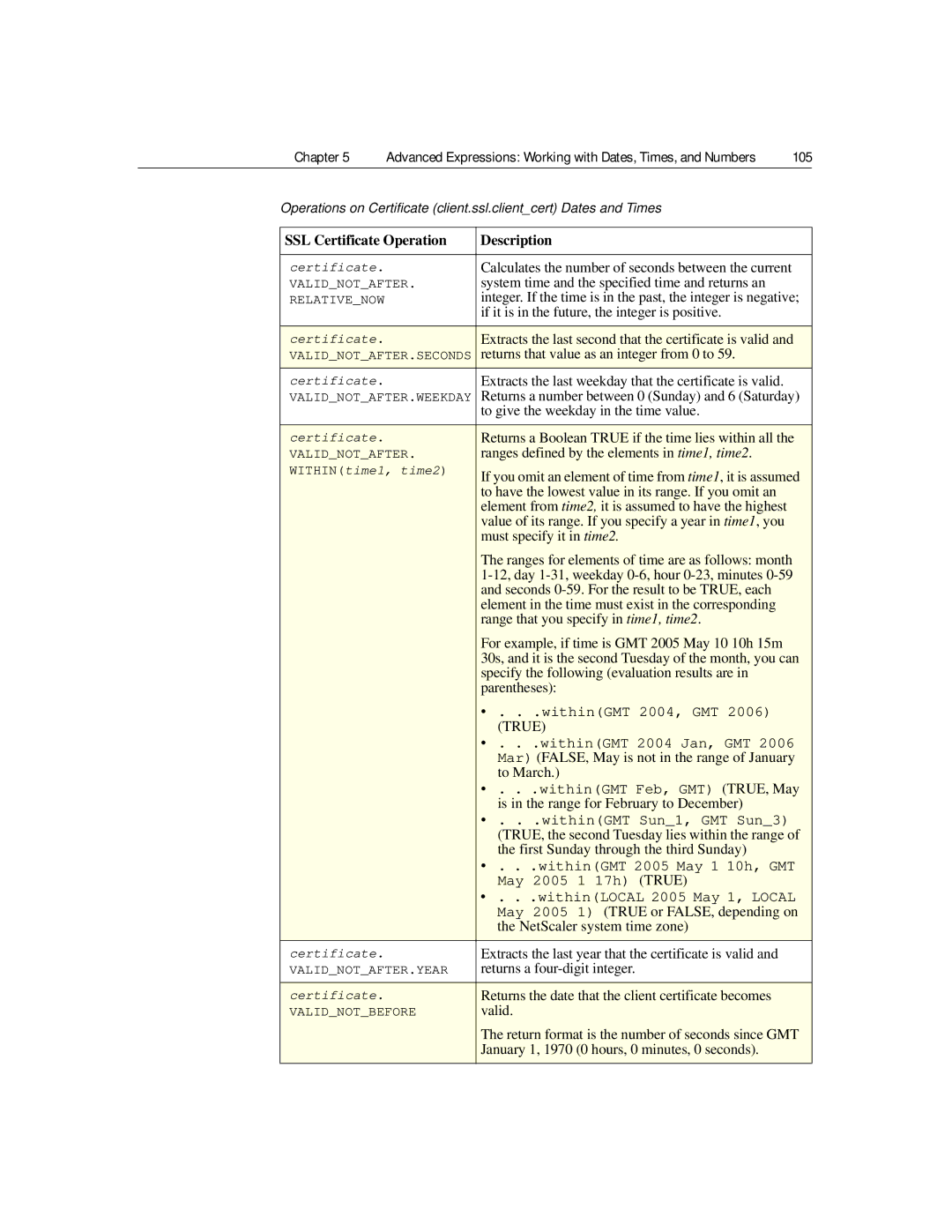 Citrix Systems 9.2 System time and the specified time and returns an, If it is in the future, the integer is positive 