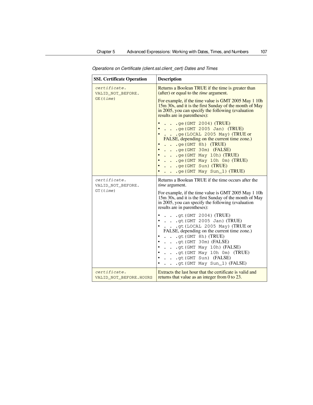 Citrix Systems 9.2 manual Returns a Boolean True if the time is greater than, After or equal to the time argument 