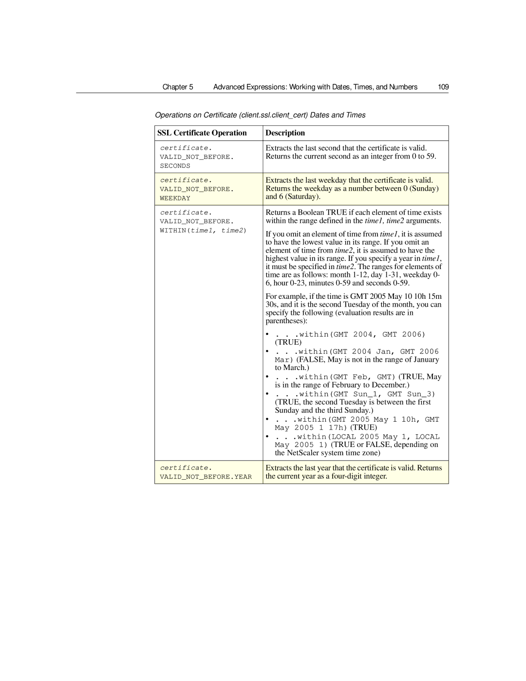 Citrix Systems 9.2 Extracts the last second that the certificate is valid, Saturday, Hour 0-23, minutes 0-59 and seconds 