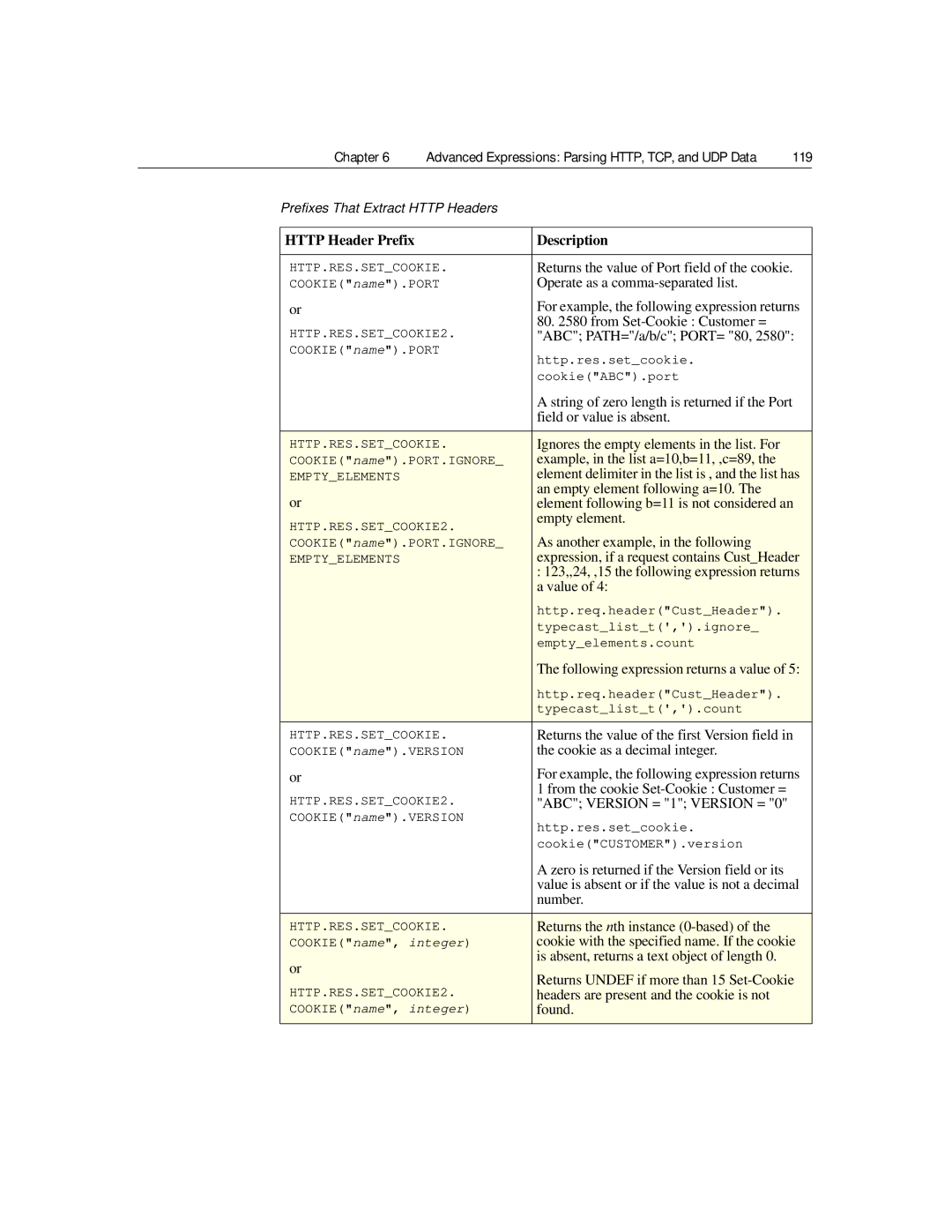 Citrix Systems 9.2 manual Returns the value of Port field of the cookie, Operate as a comma-separated list, Number, Found 