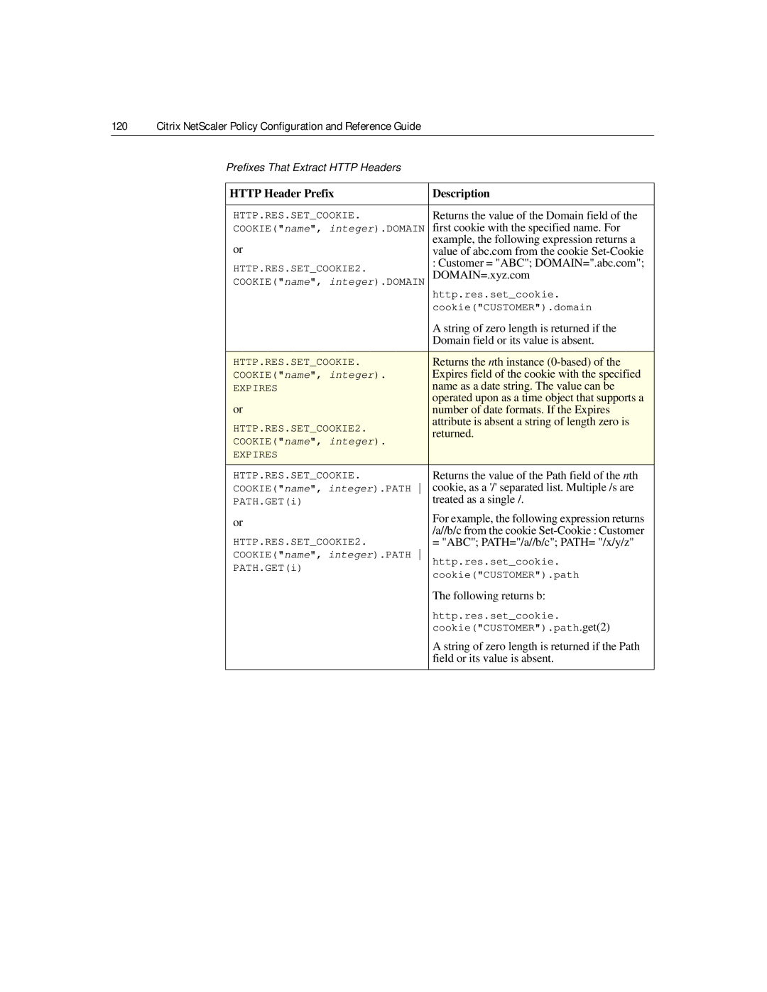 Citrix Systems 9.2 manual Returns the value of the Domain field, First cookie with the specified name. For, DOMAIN=.xyz.com 